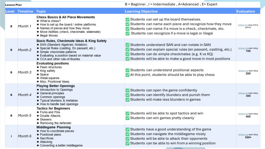The structured chess lesson plan prepared for 2026